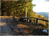 Planica (Planinšek) - Planina Ravne